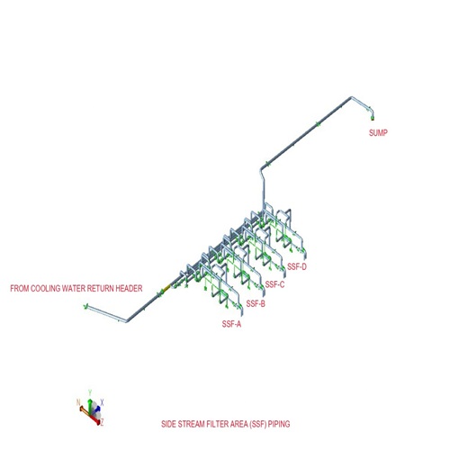 Stress Analysis
